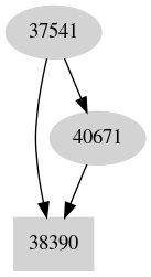 Dependency graph