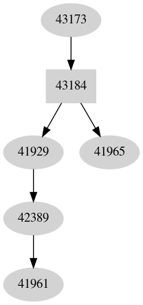 Dependency graph
