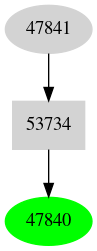 Dependency graph