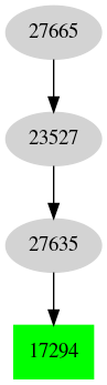 Dependency graph