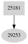 Dependency graph