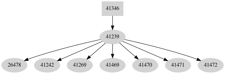Dependency graph
