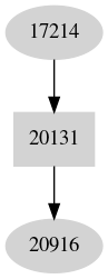 Dependency graph