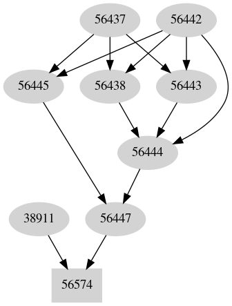 Dependency graph