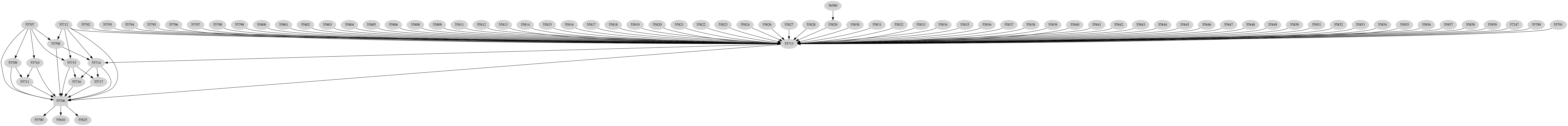 Dependency graph