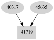 Dependency graph