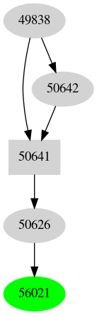 Dependency graph