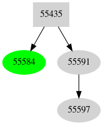 Dependency graph