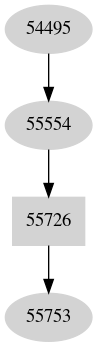 Dependency graph