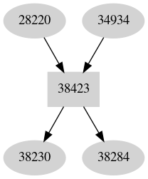 Dependency graph
