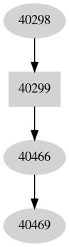 Dependency graph