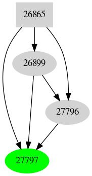 Dependency graph