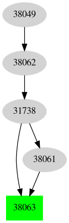 Dependency graph