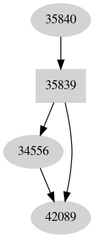 Dependency graph