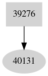 Dependency graph