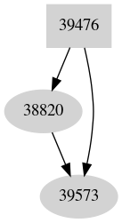 Dependency graph