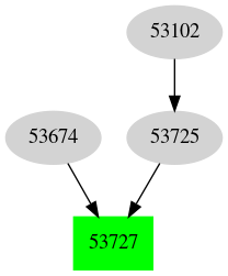 Dependency graph