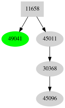 Dependency graph