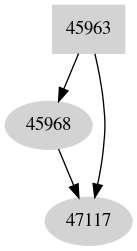 Dependency graph