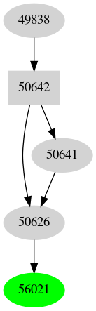 Dependency graph