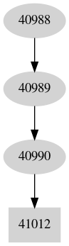 Dependency graph