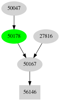 Dependency graph