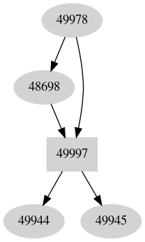 Dependency graph