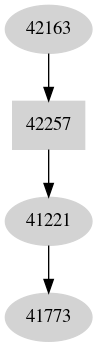 Dependency graph