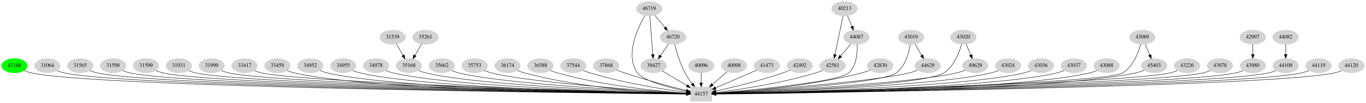 Dependency graph