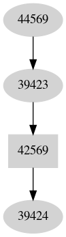 Dependency graph