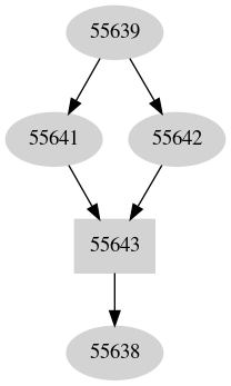 Dependency graph