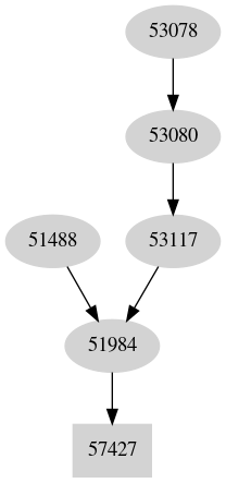 Dependency graph