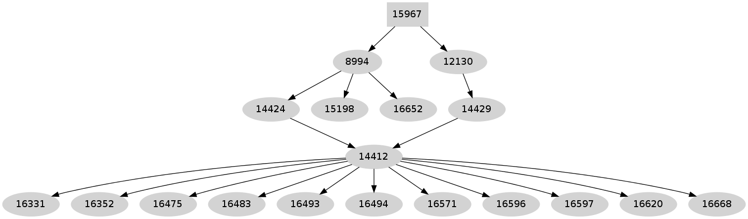 Dependency graph