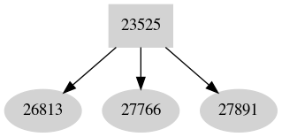 Dependency graph