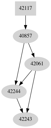 Dependency graph