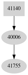 Dependency graph