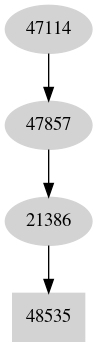 Dependency graph