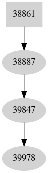 Dependency graph