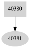 Dependency graph