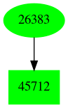 Dependency graph