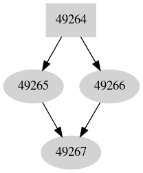 Dependency graph