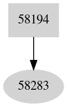 Dependency graph