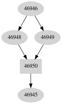 Dependency graph