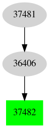 Dependency graph