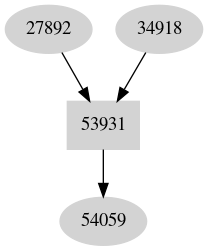 Dependency graph