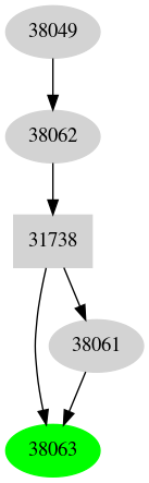 Dependency graph