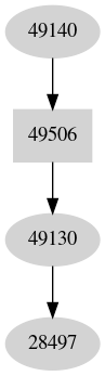 Dependency graph