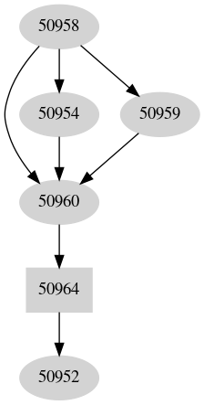 Dependency graph