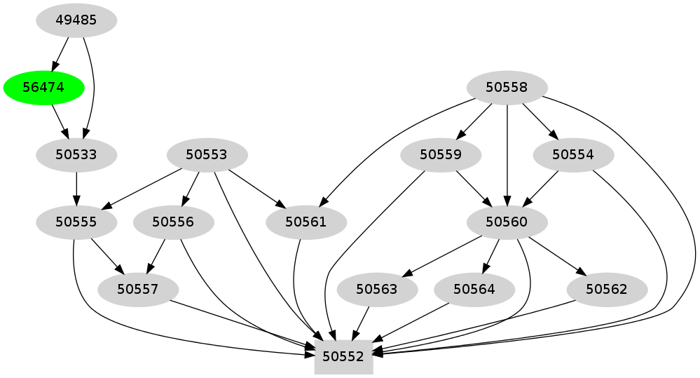 Dependency graph