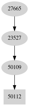 Dependency graph